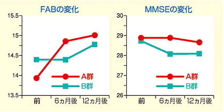 宮城県仙台市/脳ウェルネスプロジェクト1