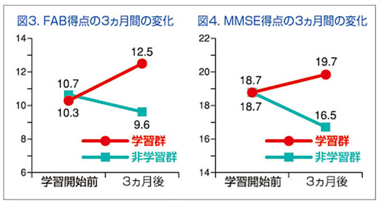 第2期 学習療法実践研究(宮城県仙台市/医療法人・松田会)1